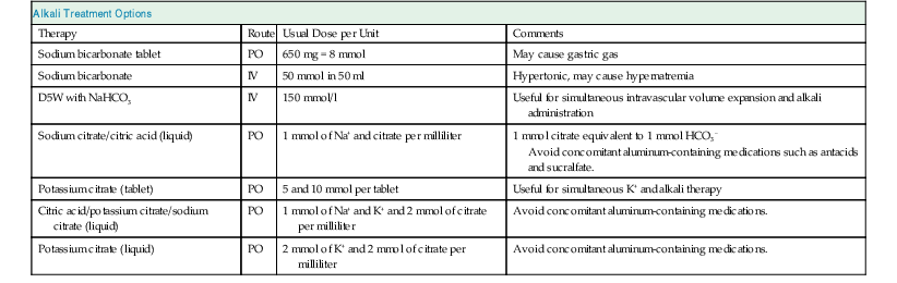 B T Group Png Abdominal Key