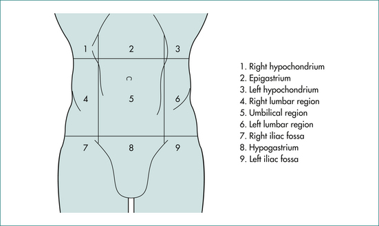Palpable Asymptomatic Abdominal Masses Abdominal Key Palpable Asymptomatic Abdominal Masses Abdominal Key