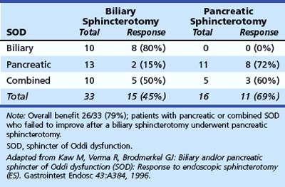 Sphincter Of Oddi Dysfunction | Abdominal Key