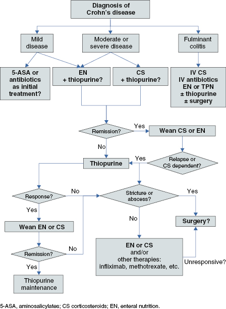 c10-fig-5002