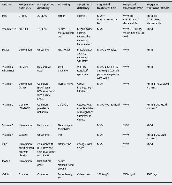 Obesity Management: Considerations For The Gastroenterologist ...