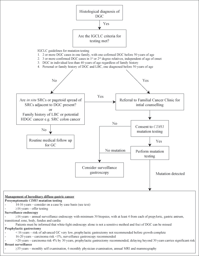 A318195_1_En_6_Fig1_HTML.gif