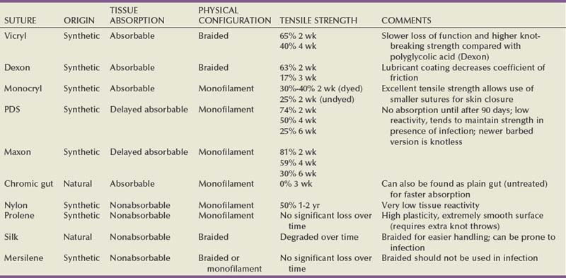 Core Principles Of Perioperative Care | Abdominal Key