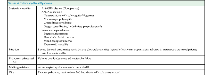 Pathophysiology And Etiology Of Acute Kidney Injury | Abdominal Key