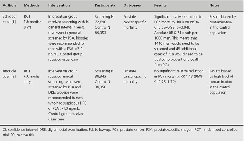 Early Detection And Screening For Prostate Cancer Abdominal Key