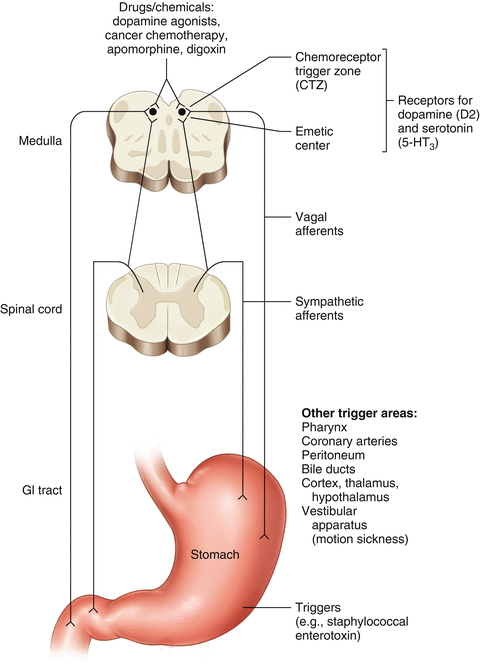 chronic-nausea-abdominal-key