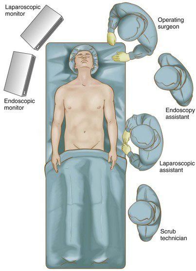 Endoscopy Positioning