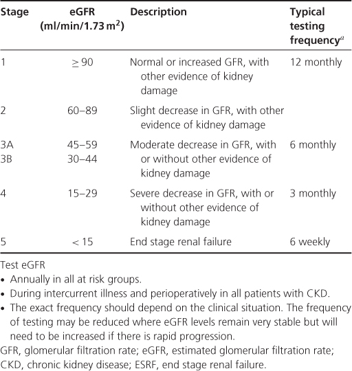 Prevalence, Detection, Evaluation and Management of Chronic Kidney ...