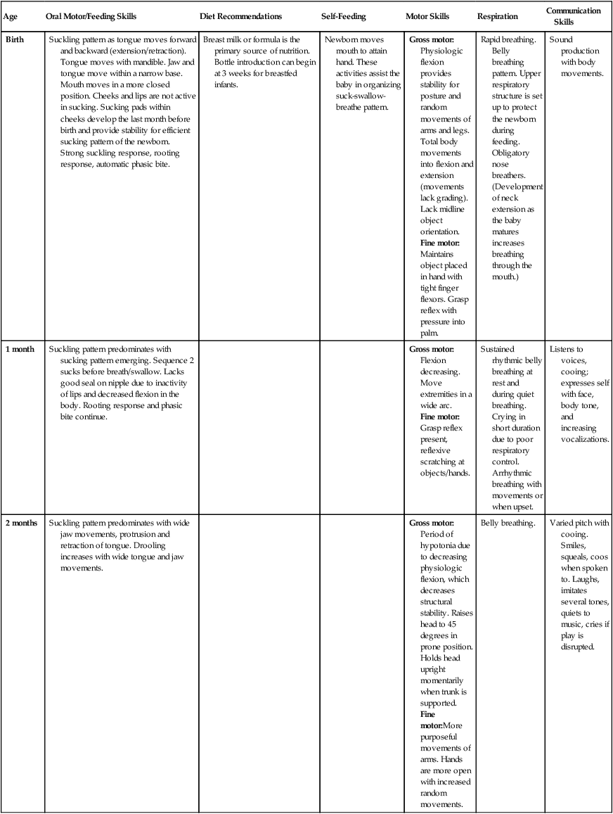 B9780323052986000044_t0015-0.png | Abdominal Key