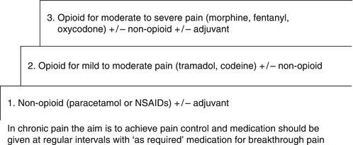 can furosemide cause kidney pain