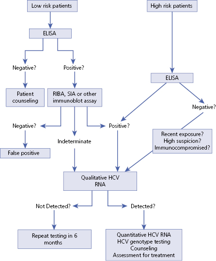 c6-fig-5001