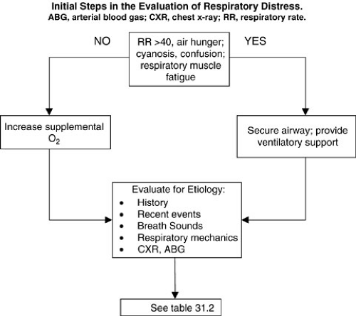 C31-FF2.gif | Abdominal Key