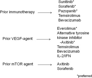gr4.jpg | Abdominal Key