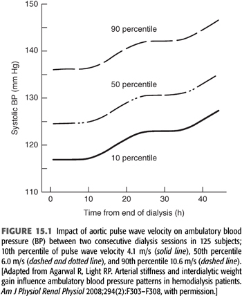 137/74 blood pressure