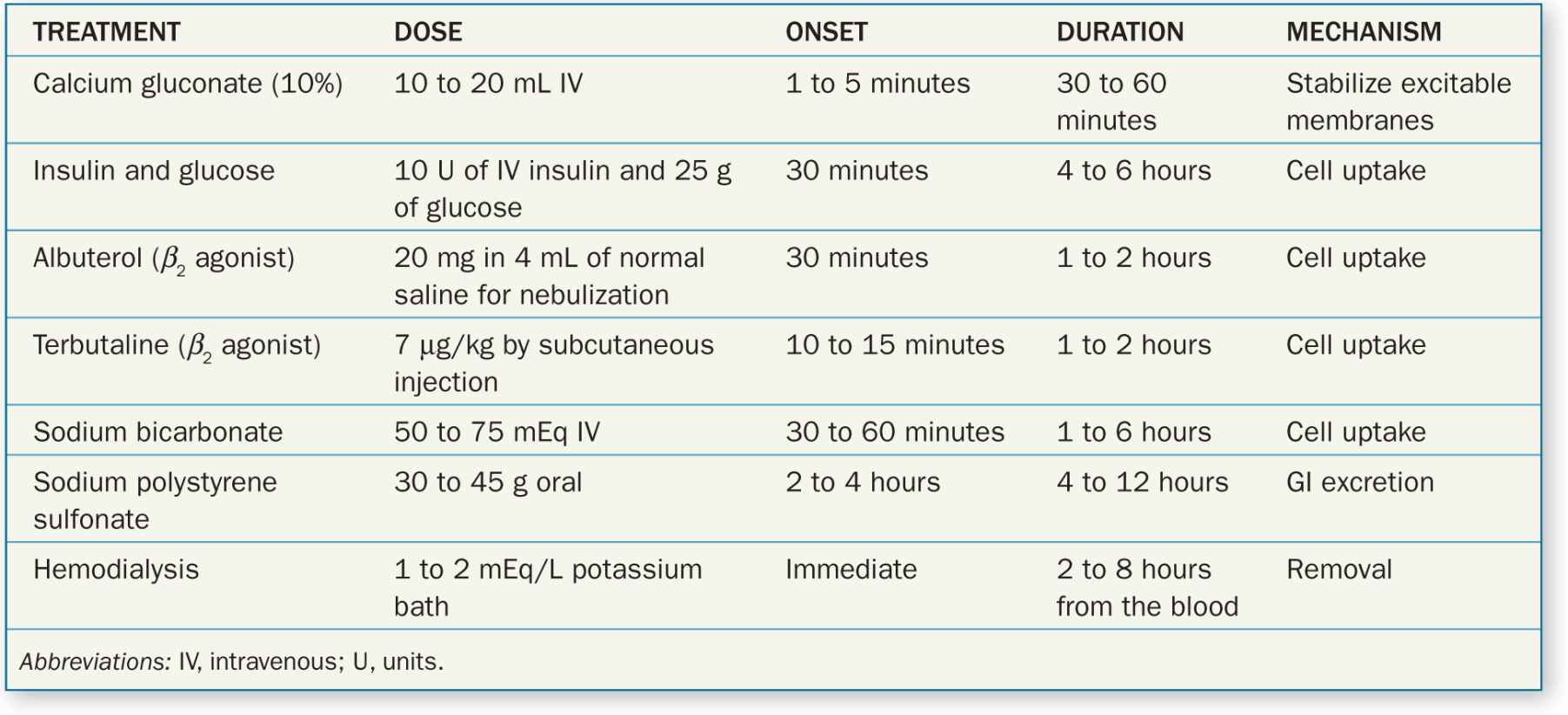 Disorders Of Potassium Homeostasis | Abdominal Key