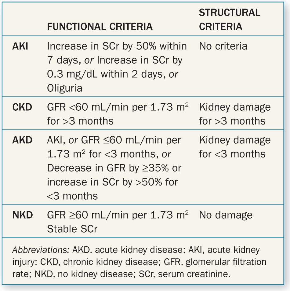 Acute Kidney Injury | Abdominal Key