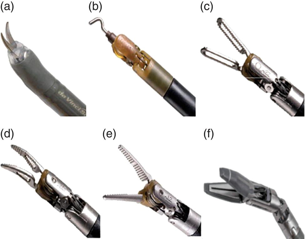 Robotic Surgery: Basic Instrumentation And Troubleshooting | Abdominal Key