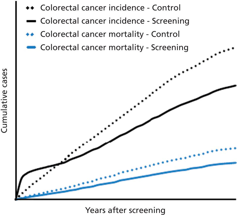 37 Colorectal Cancer Screening Abdominal Key